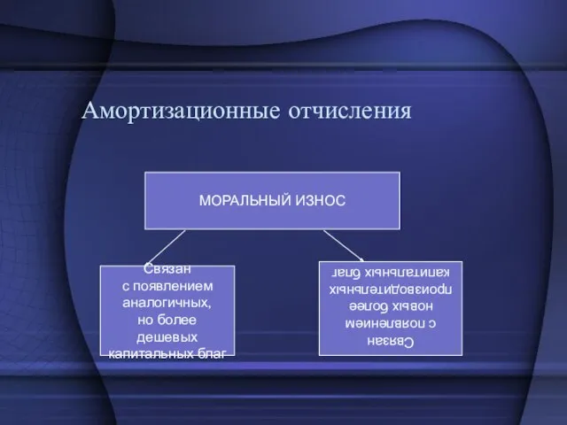 Амортизационные отчисления МОРАЛЬНЫЙ ИЗНОС Связан с появлением аналогичных, но более дешевых капитальных