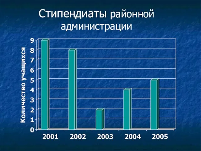 Стипендиаты районной администрации