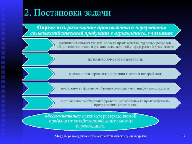 Модель размещения сельскохозяйственного производства 2. Постановка задачи