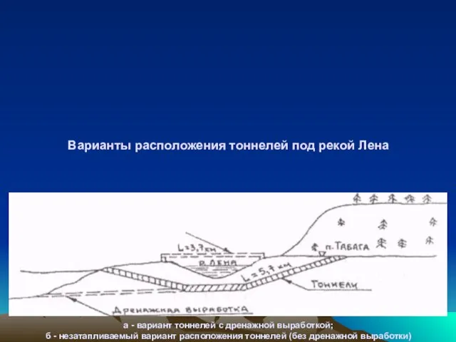 Варианты расположения тоннелей под рекой Лена а - вариант тоннелей с дренажной