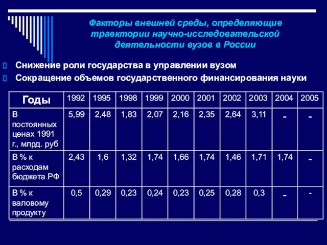 Факторы внешней среды, определяющие траектории научно-исследовательской деятельности вузов в России Снижение роли