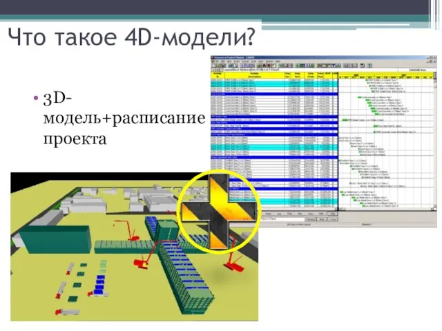 Что такое 4D-модели? 3D-модель+расписание проекта