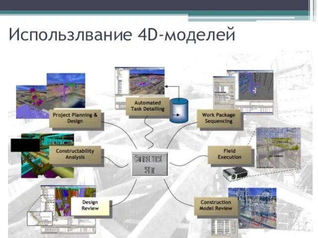 Использлвание 4D-моделей