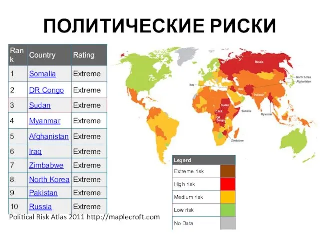 ПОЛИТИЧЕСКИЕ РИСКИ Political Risk Atlas 2011 http://maplecroft.com