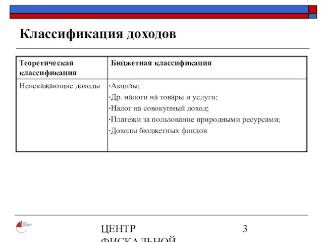 ЦЕНТР ФИСКАЛЬНОЙ ПОЛИТИКИ www.fpcenter.ru Тел.: (095) 205-3536 Классификация доходов