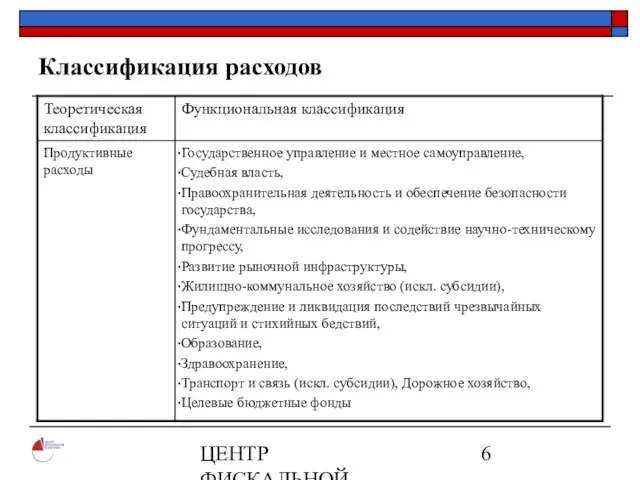 ЦЕНТР ФИСКАЛЬНОЙ ПОЛИТИКИ www.fpcenter.ru Тел.: (095) 205-3536 Классификация расходов
