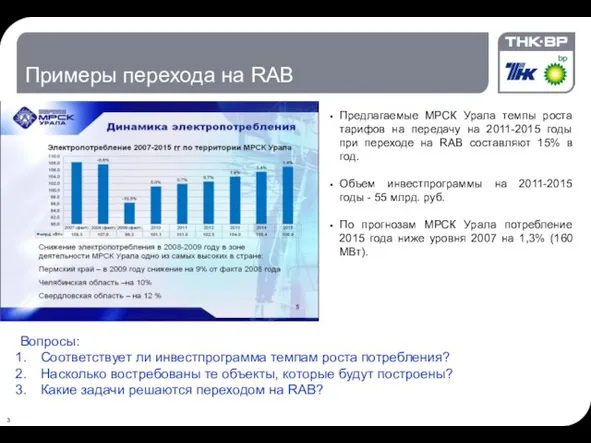 Примеры перехода на RAB Предлагаемые МРСК Урала темпы роста тарифов на передачу
