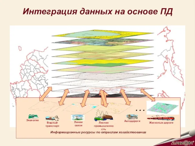 Интеграция данных на основе ПД …