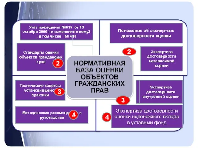 Указ президента №615 от 13 октября 2006 г и изменения к нему2