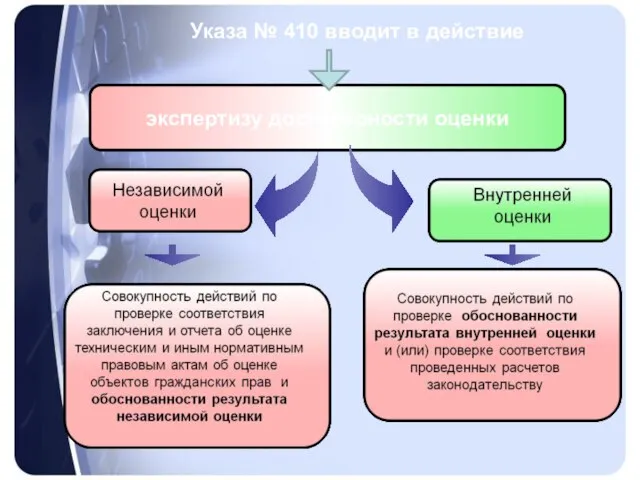 Указа № 410 вводит в действие экспертизу достоверности оценки