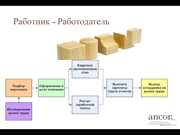 Работник - Работодатель