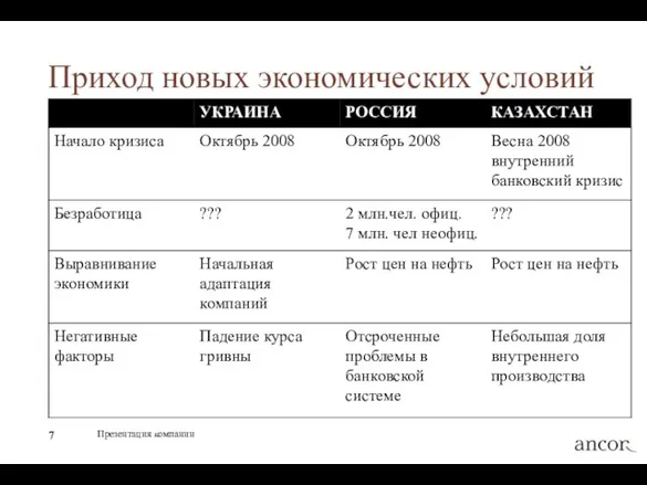 Приход новых экономических условий Презентация компании