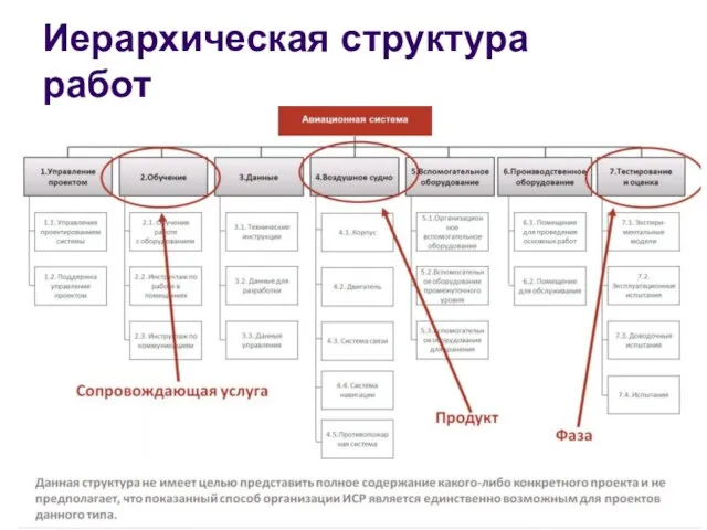 Иерархическая структура работ