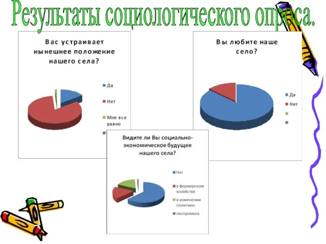 Результаты социологического опроса.