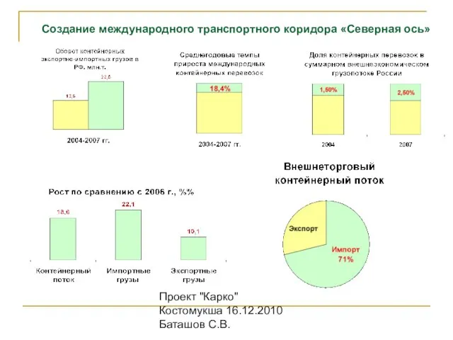 Проект "Карко" Костомукша 16.12.2010 Баташов С.В. Создание международного транспортного коридора «Северная ось»