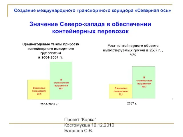 Проект "Карко" Костомукша 16.12.2010 Баташов С.В. Значение Северо-запада в обеспечении контейнерных перевозок