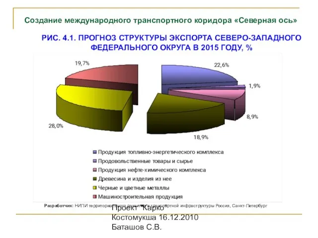 Проект "Карко" Костомукша 16.12.2010 Баташов С.В. Разработчик: НИПИ территориального развития и транспортной