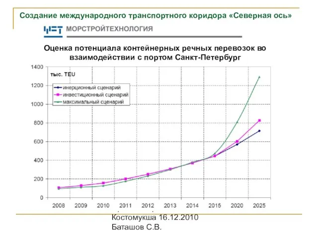 Проект "Карко" Костомукша 16.12.2010 Баташов С.В. Создание международного транспортного коридора «Северная ось»