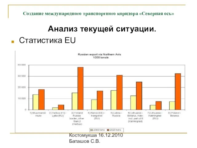 Проект "Карко" Костомукша 16.12.2010 Баташов С.В. Анализ текущей ситуации. Статистика EU Создание