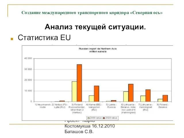 Проект "Карко" Костомукша 16.12.2010 Баташов С.В. Анализ текущей ситуации. Статистика EU Создание