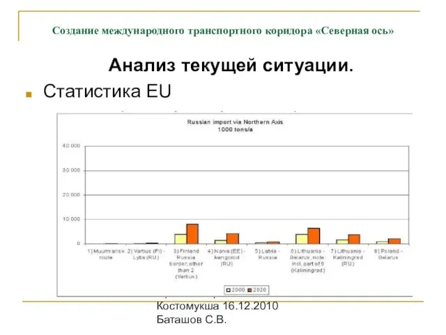 Проект "Карко" Костомукша 16.12.2010 Баташов С.В. Анализ текущей ситуации. Статистика EU Создание