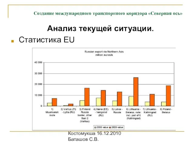 Проект "Карко" Костомукша 16.12.2010 Баташов С.В. Анализ текущей ситуации. Статистика EU Создание