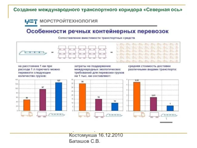 Проект "Карко" Костомукша 16.12.2010 Баташов С.В. Создание международного транспортного коридора «Северная ось»