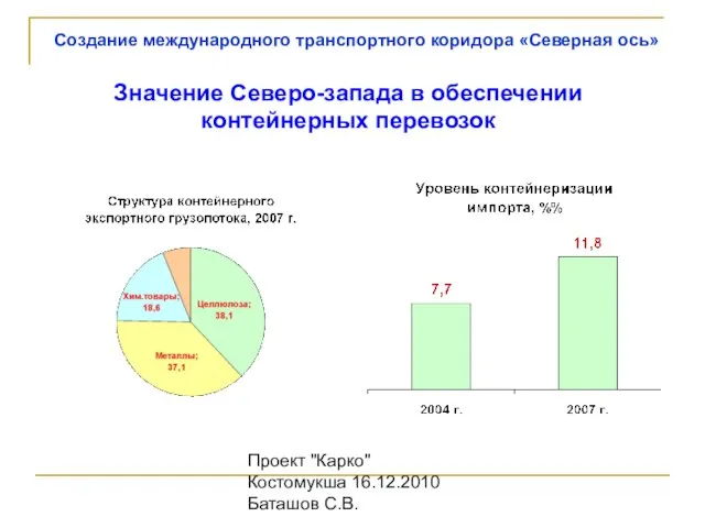 Проект "Карко" Костомукша 16.12.2010 Баташов С.В. Значение Северо-запада в обеспечении контейнерных перевозок