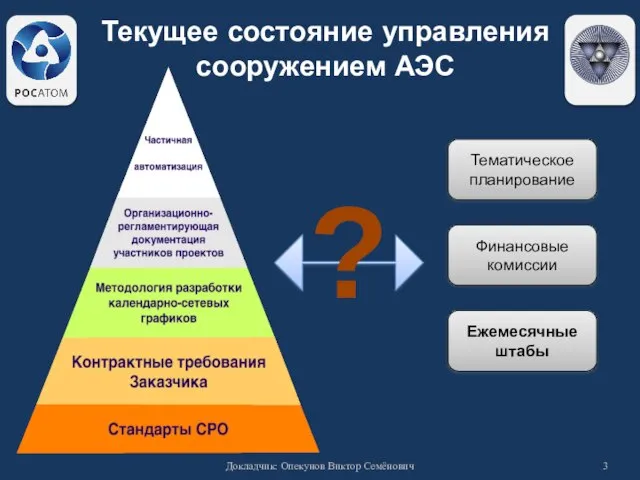 Текущее состояние управления сооружением АЭС Докладчик: Опекунов Виктор Семёнович Тематическое планирование Ежемесячные штабы Финансовые комиссии ?