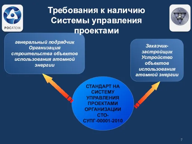 СТАНДАРТ НА СИСТЕМУ УПРАВЛЕНИЯ ПРОЕКТАМИ ОРГАНИЗАЦИИ СТО-СУПГ-00001-2010 Заказчик-застройщик Устройство объектов использования атомной