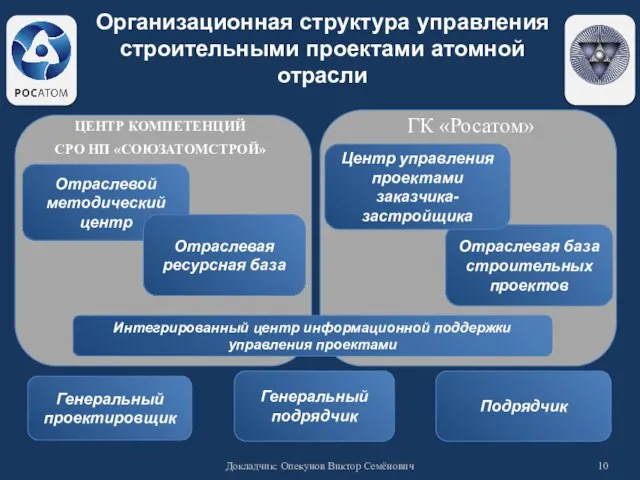 Организационная структура управления строительными проектами атомной отрасли ЦЕНТР КОМПЕТЕНЦИЙ СРО НП «СОЮЗАТОМСТРОЙ»