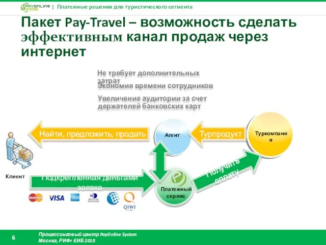 Агент Найти, предложить, продать Подкрепленная деньгами заявка Турпродукт Получить оплату Пакет Pay-Travel