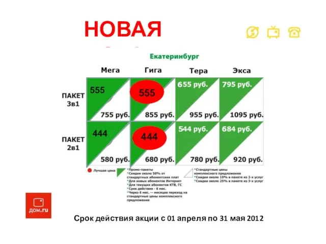 НОВАЯ ЭРА Срок действия акции с 01 апреля по 31 мая 2012