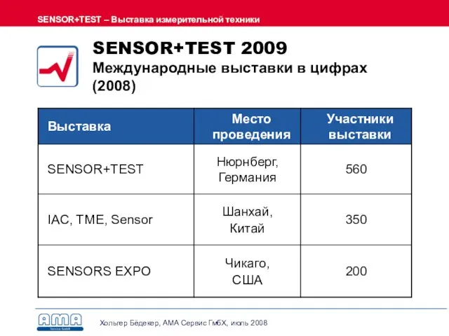 SENSOR+TEST 2009 Международные выставки в цифрах (2008)