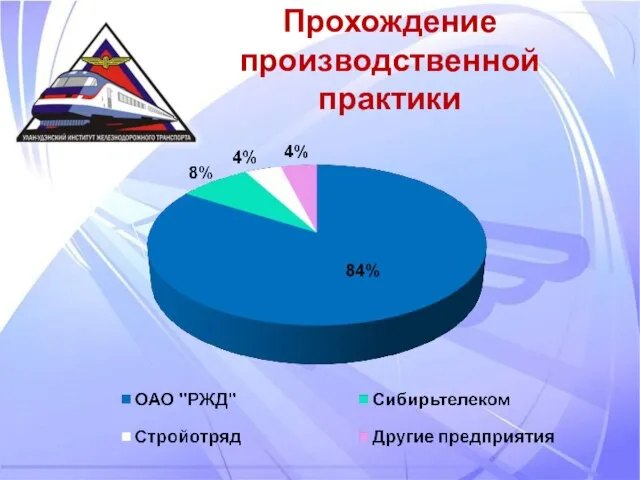 Прохождение производственной практики