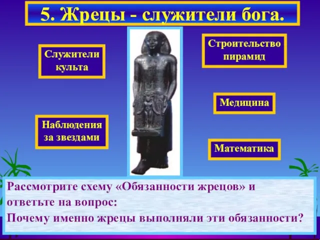 Рассмотрите схему «Обязанности жрецов» и ответьте на вопрос: Почему именно жрецы выполняли