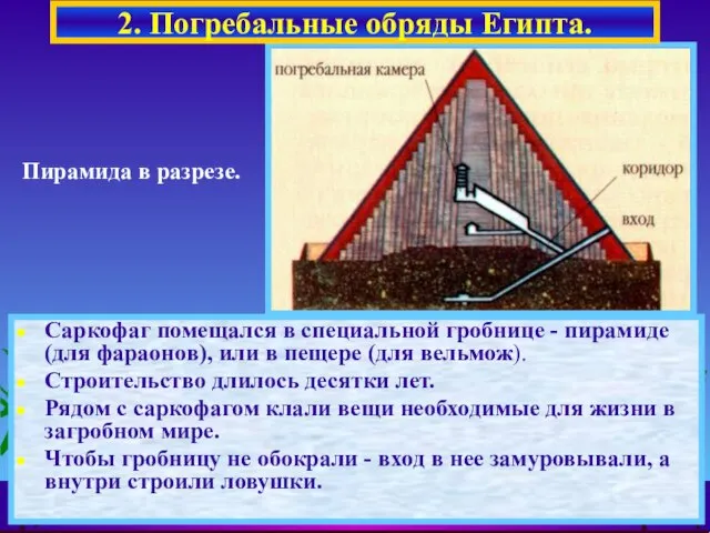 Саркофаг помещался в специальной гробнице - пирамиде (для фараонов), или в пещере