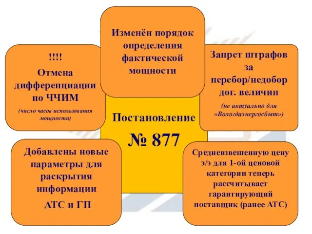 Постановление № 877 !!!! Отмена дифференциации по ЧЧИМ (число часов использования мощности)