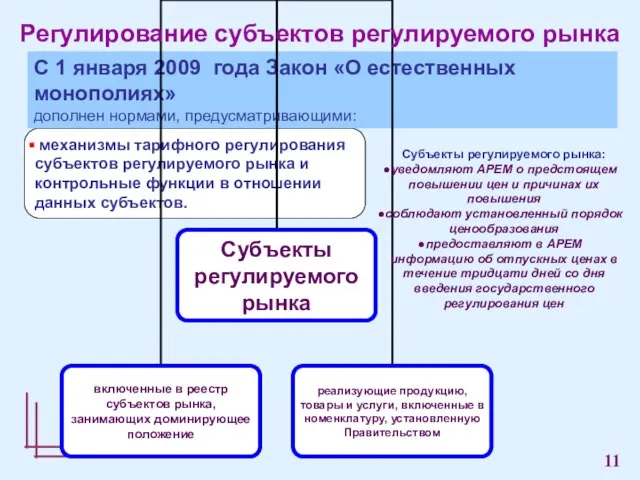 механизмы тарифного регулирования субъектов регулируемого рынка и контрольные функции в отношении данных