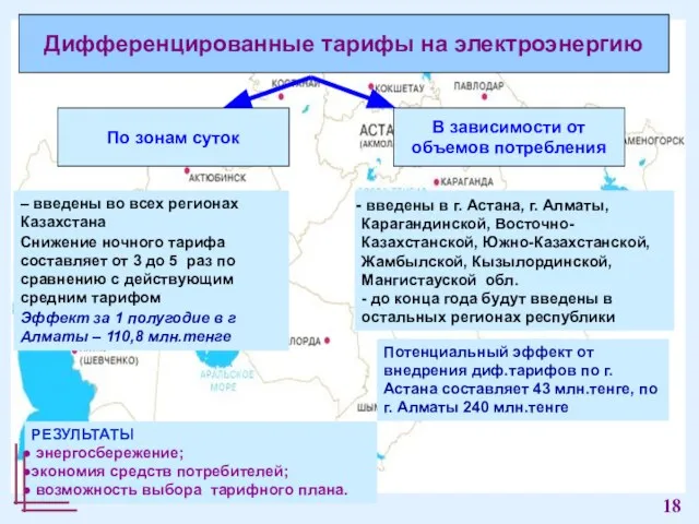 – введены во всех регионах Казахстана Снижение ночного тарифа составляет от 3