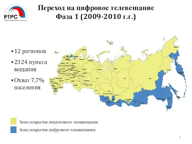 Переход на цифровое телевещание Фаза 1 (2009-2010 г.г.) 12 регионов 2324 пункта вещания Охват 7,7% населения