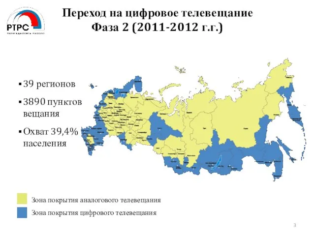 39 регионов 3890 пунктов вещания Охват 39,4% населения Переход на цифровое телевещание Фаза 2 (2011-2012 г.г.)