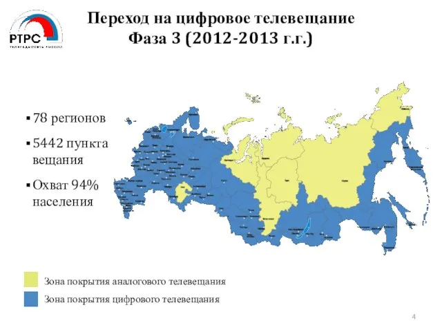 78 регионов 5442 пункта вещания Охват 94% населения Переход на цифровое телевещание Фаза 3 (2012-2013 г.г.)