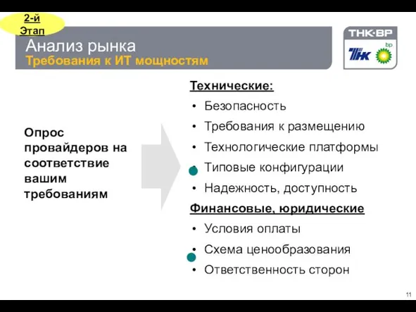 Анализ рынка Требования к ИТ мощностям Технические: Безопасность Требования к размещению Технологические