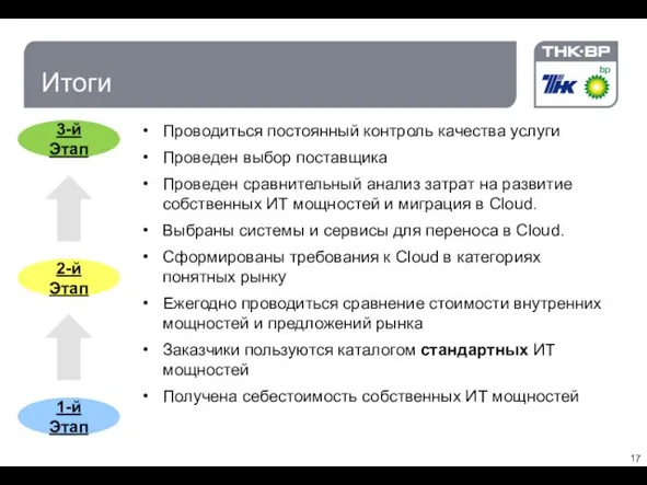 Итоги Проводиться постоянный контроль качества услуги Проведен выбор поставщика Проведен сравнительный анализ