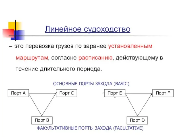 Линейное судоходство – это перевозка грузов по заранее установленным маршрутам, согласно расписанию,