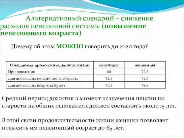 Альтернативный сценарий – снижение расходов пенсионной системы (повышение пенсионного возраста) Почему об