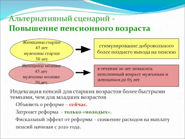 Альтернативный сценарий - Повышение пенсионного возраста стимулирование добровольного более позднего выхода на