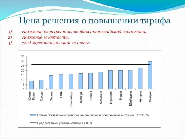 Цена решения о повышении тарифа снижение конкурентоспособности российской экономики, снижение занятости, уход заработных плат «в тень»