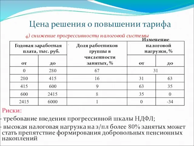 Цена решения о повышении тарифа 4) снижение прогрессивности налоговой системы Риски: требование